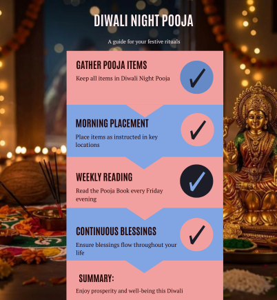 π Mahalaxmi Kuber Abhimantrit Kit β Premium Diwali Pooja Box